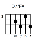 D7/F#