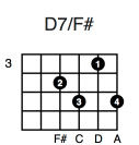 D7/F# with fingering