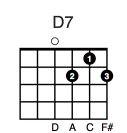 D7 with fingering