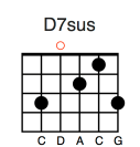 D7sus