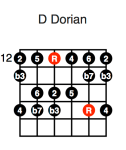 D Dorian (second position)