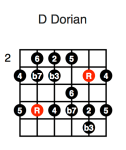 D Dorian (third position)