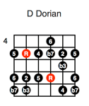 D Dorian (fourth position)