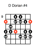 D Dorian #4 (first position)