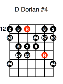 D Dorian #4 (second position)