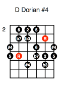 D Dorian #4 (third position)
