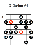 D Dorian #4 (fourth position)