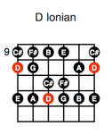 D Ionian (first position)