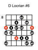 D Locrian #6 (first position)