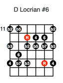 D Locrian #6 (second position)