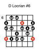 D Locrian #6 (fifth position)