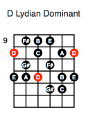 D Lydian Dominant (first position)