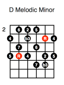D Melodic Minor (third position)