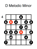 D Melodic Minor (fourth position)