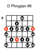 D Phrygian #6 (first position)