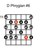 D Phrygian #6 (second position)