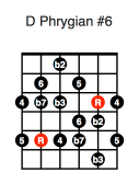 D Phrygian #6 (third position)