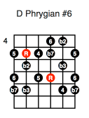 D Phrygian #6 (fourth position)