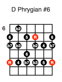 D Phrygian #6 (fifth position)