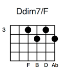 Ddim7/F