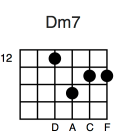 Dm7