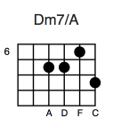 Dm7/A