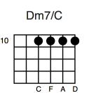 Dm7/C