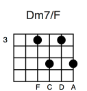 Dm7/F