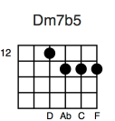 Dm7b5