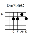 Dm7b5/C