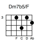 Dm7b5/F