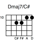 Dmaj7/C#