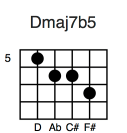 Dmaj7b5