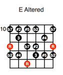 E Altered (first position)