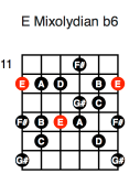 E Mixolydian b6 (first position)