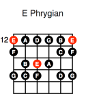 E Phrygian (first position)