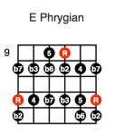E Phrygian (fifth position)