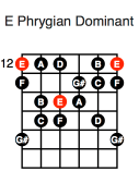 E Phrygian Dominant (first position)