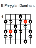 E Phrygian Dominant (first position)