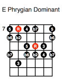 E Phrygian Dominant (fourth position)