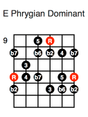 E Phrygian Dominant (fifth position)