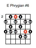 E Phrygian #6 (second position)