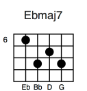 Ebmaj7