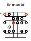 Eb Ionian #5 (first position)