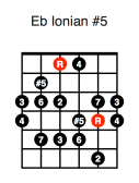Eb Ionian #5 (second position)