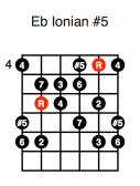 Eb Ionian #5 (third position)