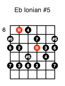 Eb Ionian #5 (fourth position)