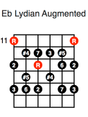 Eb Lydian Augmented (first position)