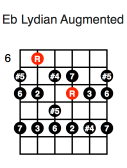 Eb Lydian Augmented (fourth position)