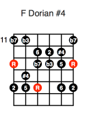 F Dorian #4 (first position)